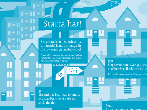 A poster explaining CC's license information in swedish  