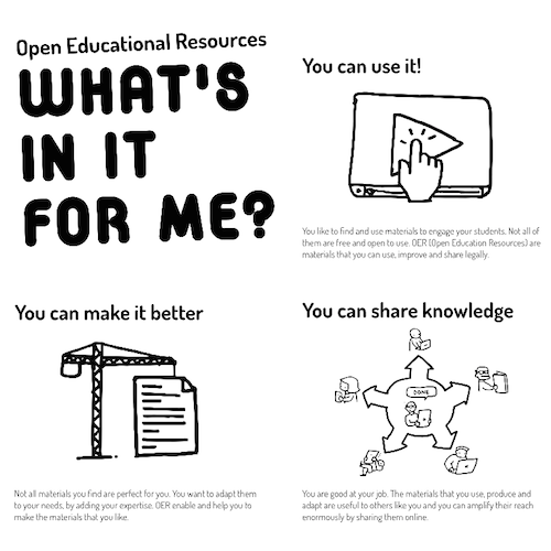 A graphic illustration explaining the benefits of Open Educational Resources.  